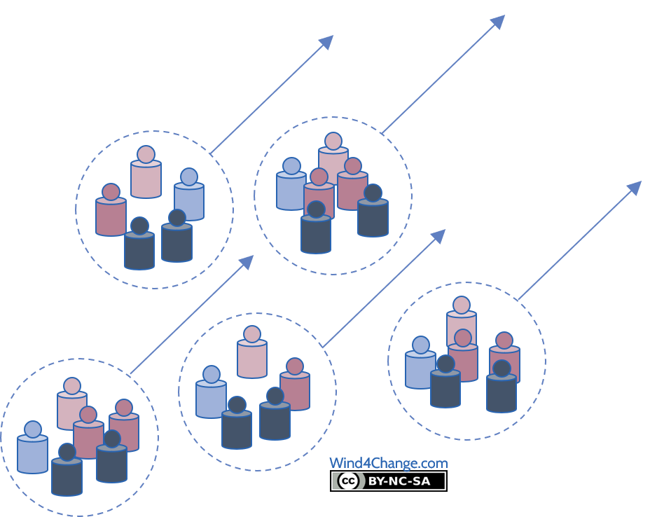 Group of Agile Squads going in the same direction: alignment makes them collectively be efficient.