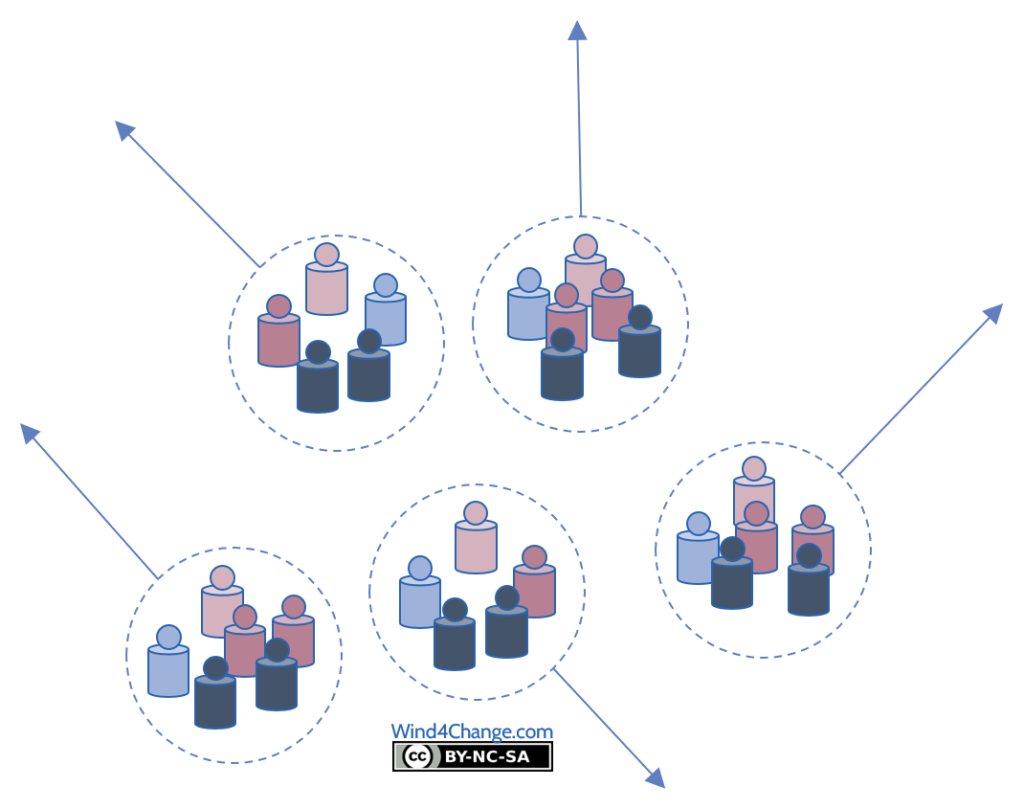 Group of Agile Squads going in different directions: each team is efficient but taken as a whole they are not.