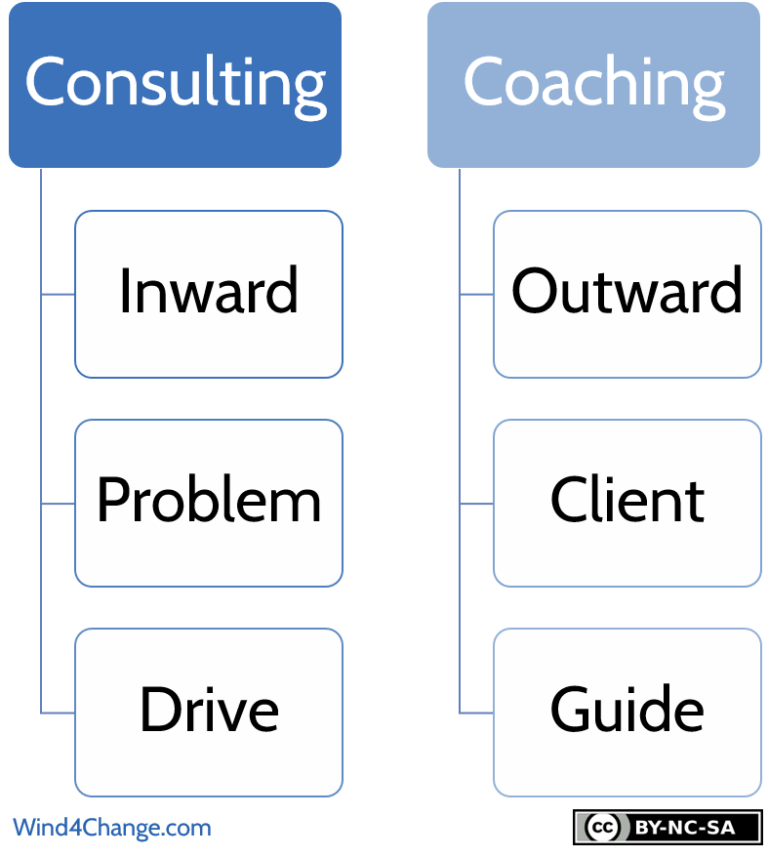 What Is An Agile Coach? What Are The Differences With A Consultant ...