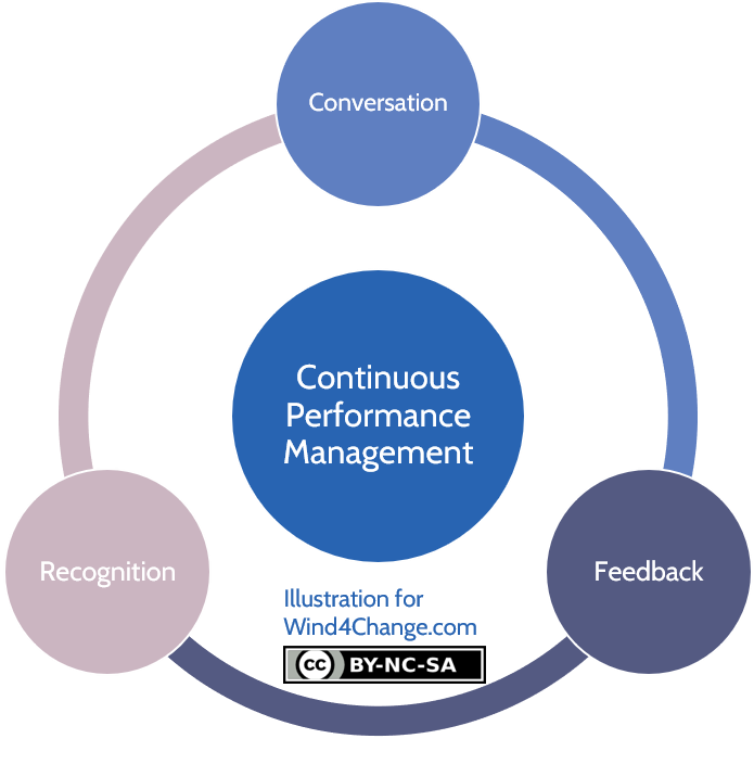 A Beginner's Guide to Continuous Performance Management