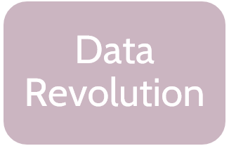 Paradigm change with the Digital transformation: from Data as a planned and segregated input to Data everywhere and critical to customer journey and to empower intelligence of products