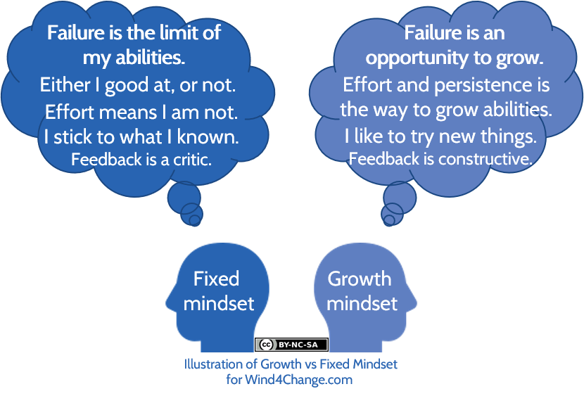 Growth Mindset vs Fixed Mindset: How what you think affects what you achieve