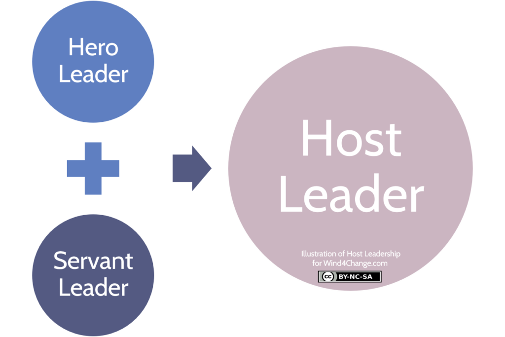 The Host Leader is the right balance between the Hero Leader played when stepping forward and the Servant Leader played when stepping backward. The Host Leader plays both depending on the situation and the moment.