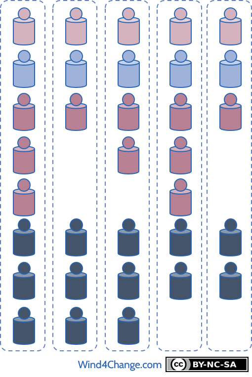 A Tribe in Spotify Model: gathering a group of Agile Squads (also called Feature Teams) on the same business area aligned per Value Chains.