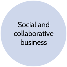 Digital disruptive technologies: Social and collaborative business