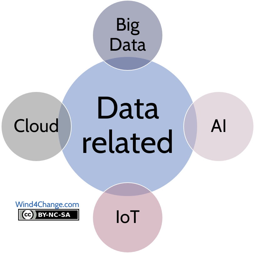 Digital disruptive technologies: Data Related, Big Data, Artificial Intelligence, Internet of Things, Cloud Computing