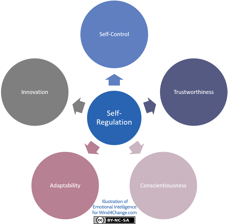 Emotional Intelligence Daniel Goleman