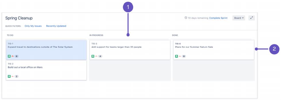 Jira Project - Sprint of Scrum Board