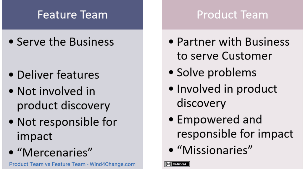 Product Team vs Feature Team. Feature Teams serve the Business and deliver features. They are not involved in product discovery and are not responsible for the impact. Marty Cagan calls them “Mercenaries”. On the contrary, Product Teams partner with the Business to serve the Customers. They solve problems, are involved in product discovery and are empowered and responsible for the impact. Marty Cagan calls them “Missionaries”.