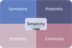 The Cognitive Load Theory by John Sweller - Wind4Change